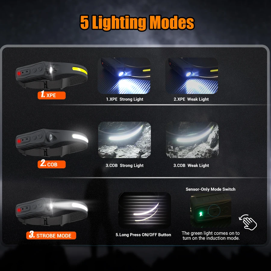 Faro ricaricabile Sensore di m - Running Headlamp Led recensione e prezzo