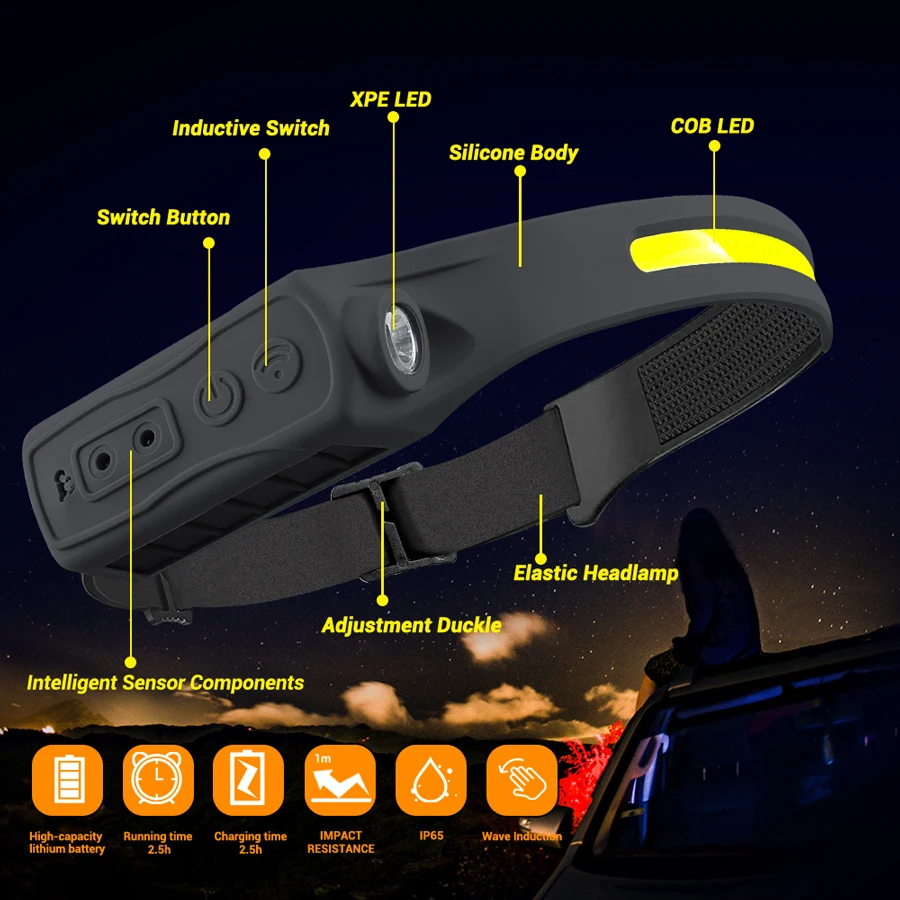 Faro ricaricabile Sensore di m - Running Headlamp Led recensione e prezzo