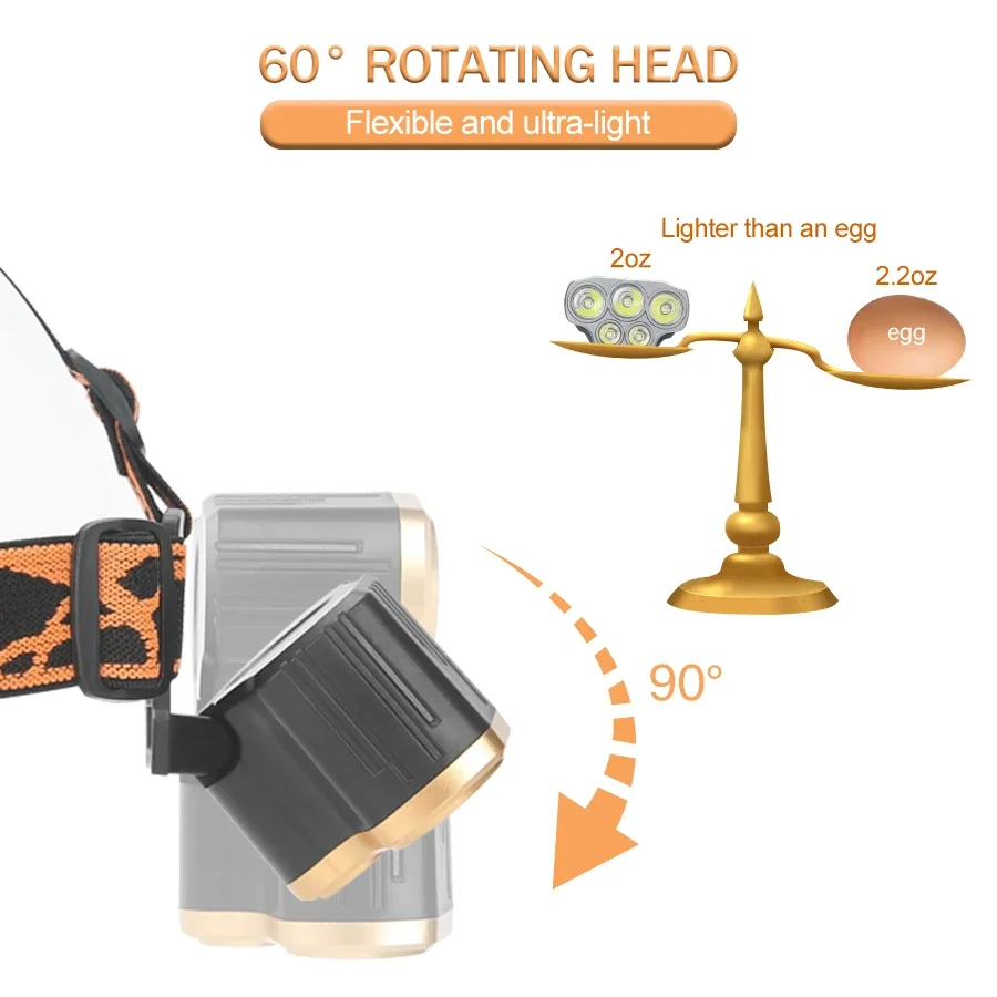 Torcia Frontale Ricaricabile a - Running Headlamp Led recensione e prezzo