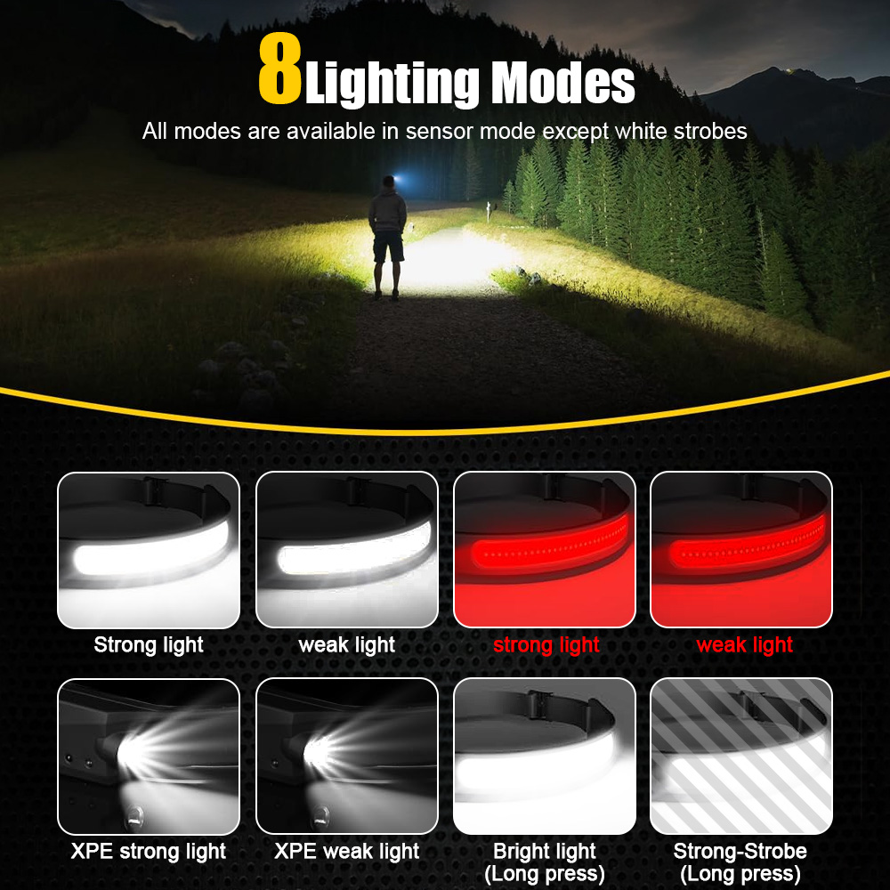 Lampada frontale a LED industr - Running Headlamp Led recensione e prezzo
