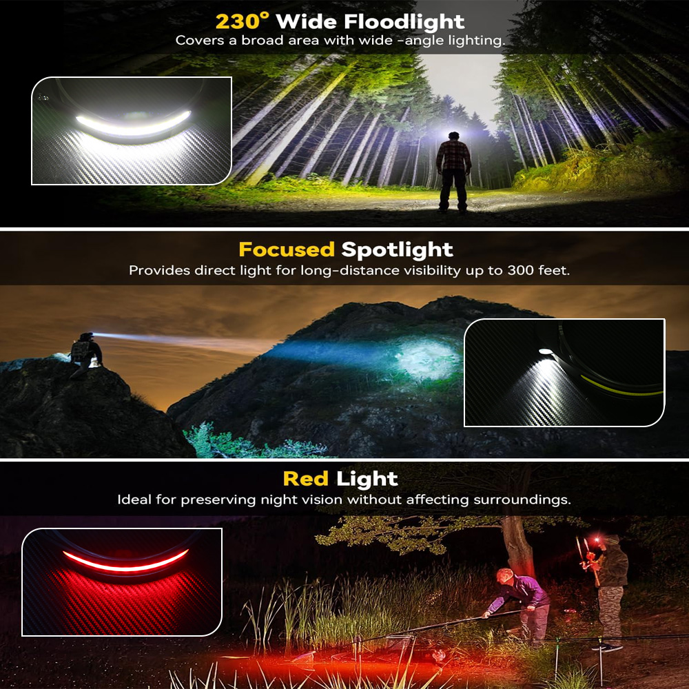 Lampada frontale a LED industr - Running Headlamp Led recensione e prezzo