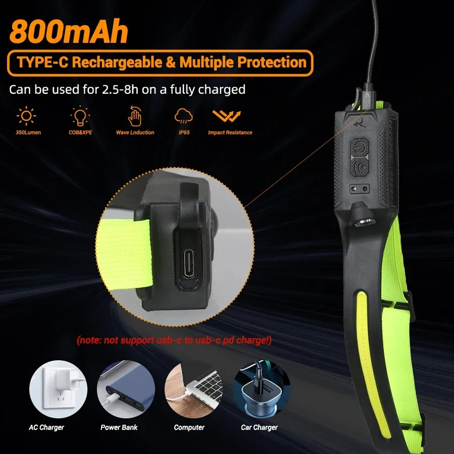 Lampada frontale a LED Torcia  - Running Headlamp Led recensione e prezzo
