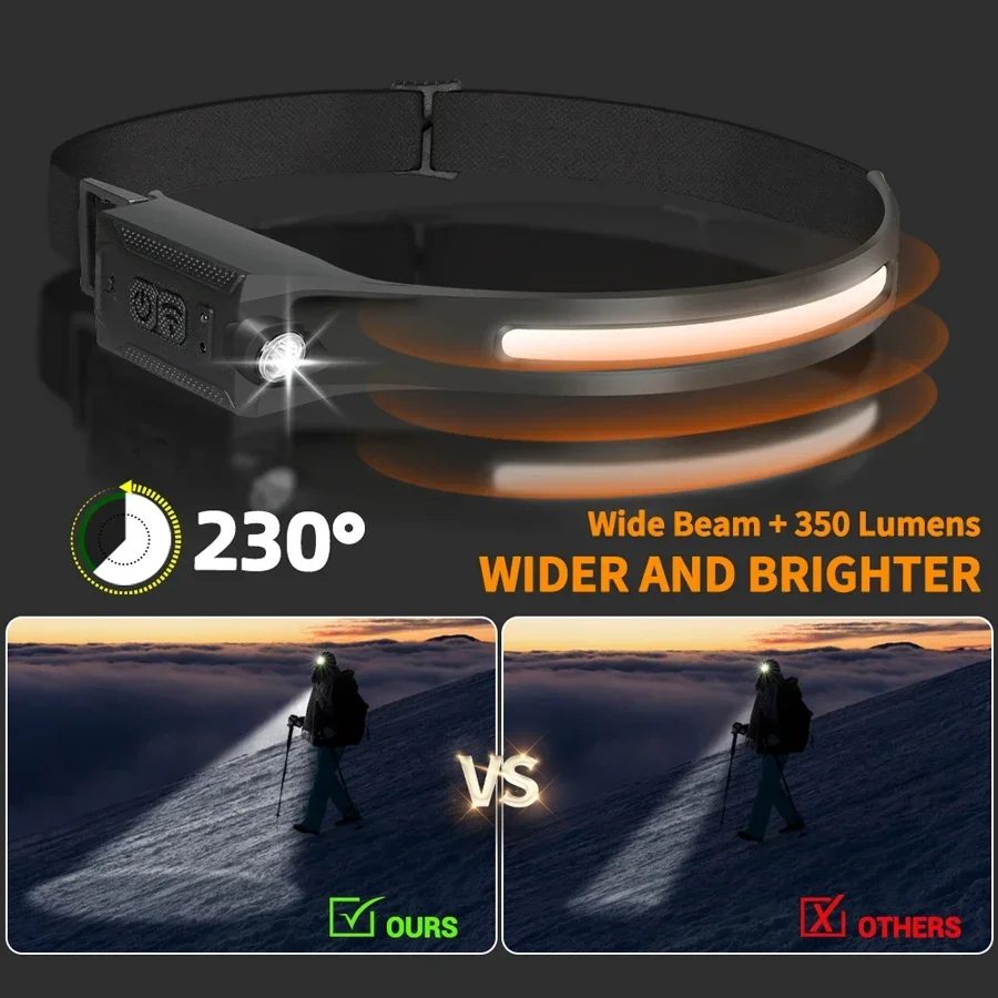Lampada frontale a LED USB ric - Running Headlamp Led recensione e prezzo